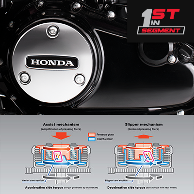 Assist and Slipper Clutch